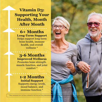 Vitamin D3 (Coming Soon)